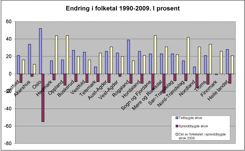 Folketalsendring